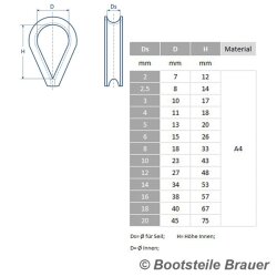 Kausche D= 10mm - Edelstahl A4 &auml;hnl. DIN 6899
