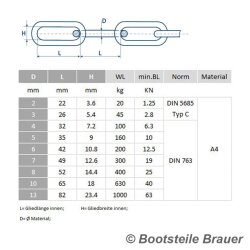Chaîne maillon long similaire à DIN 5685-1 - 2 x 22 mm - Acier inoxydable A4 (AISI 316)