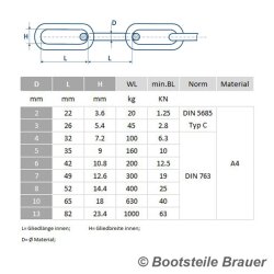 Edelstahlkette langgliedrig DIN 763 - 4 x 32 mm - Edelstahl A4 (AISI 316)