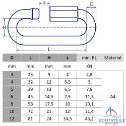 Ketten - Schnellverschluss 4 x 32 mm - Edelstahl A4 änhl. DIN 56926 Form A