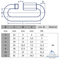 Ketten - Schnellverschluss 6 x 45 mm - Edelstahl A4 &auml;nhl. DIN 56926 Form A