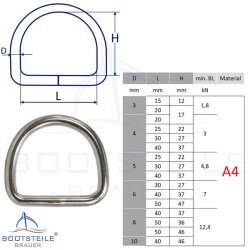 D-Ring geschwei&szlig;t, poliert 4 x 20 mm - Edelstahl V4A