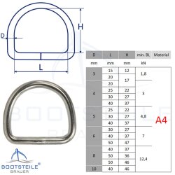 D-Ring geschweißt, poliert 5 x 30 mm - Edelstahl A4 (AISI 316)