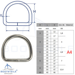 D-Ring geschwei&szlig;t, poliert 5 x 40 mm - Edelstahl V4A