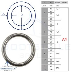 O-Ring 3 x 20 mm welded, polished - Stainless steel V4A