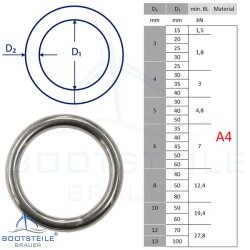 Anneau rond 5 x 30 mm poli - Acier Inoxydable V4A