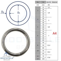 Anneau rond 8 x 50 mm poli - Acier Inoxydable V4A