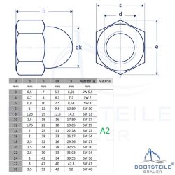 Turned hexagon domed cap nuts, high type DIN 1587 - Stainless steel A2