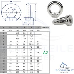 Écrous à anneau, forgés DIN 580, moulé, poli  M6 - acier inoxydable A2