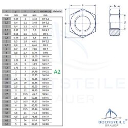 Écrous hexagonaux, forme basse DIN 439 - Acier inoxydable A2