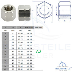 Écrou hexagonaux, hauteur 1,5 d, Form B, M24 DIN 6330 - Acier Inoxydable V2A