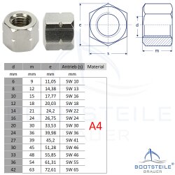 Hexagon nuts, height 1,5 d, Form B, DIN 6330 - Stainless...