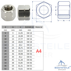 Hexagon nuts, height 1,5 d, Form B, M20 DIN 6330 - Stainless steel V4A