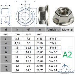 Sechskantmuttern M 8 mit Flansch DIN 6923 Edelstahl A2