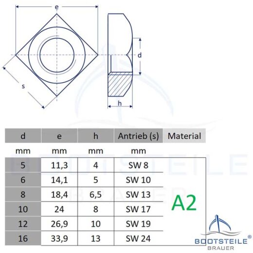D´s Items® Standard Einlegmutter V2A DIN 557 Quadratmutter 1 Stück - M12 Edelstahl A2 - Vierkantmutter - 