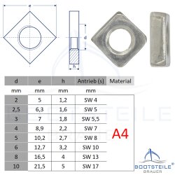 Écrou carrés bas M8 DIN 562 - Acier Inoxydable V4A