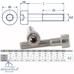 Hexagon socket head cap screws DIN 912 (ISO 4762) - M4 partial thread - stainless steel A2 (AISI 304)