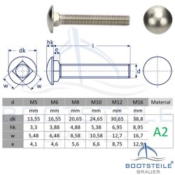 Mushroom head square neck bolts with fullthread DIN 603 M12 X 150/150 - stainless steel A2