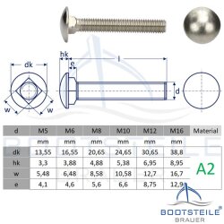 Mushroom head square neck bolts with fullthread DIN 603 M12 X 200/200 - stainless steel A2