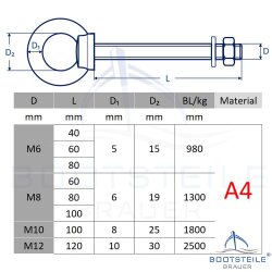 Augbolzen mit metrischem Vollgewinde - Edelstahl A4 (AISI 316)