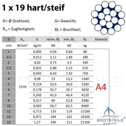 Edelstahl - Drahtseil 1x19 steif/hart D= 5 mm - Edelstahl A4 (AISI 316) DIN 3053