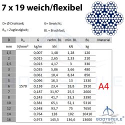 Wire rope soft/flexible 7x19 D= 4 mm - Stainless steel...