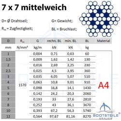 Edelstahl - Drahtseil 7x7 mittelweich D= 1 mm - Edelstahl...