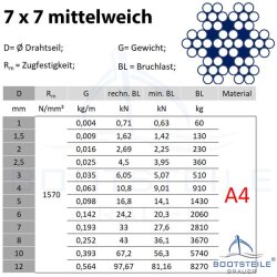 Edelstahl - Drahtseil 7x7 mittelweich D= 1,5 mm - Edelstahl A4 DIN 3055