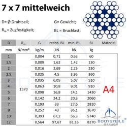 Wire rope semi-soft 8038 - 7x7 - 2,5 mm - stainless steel V4A (AISI 316)