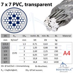 Câble souple 7x7 gainé transparent D= 3 / 4 mm - Acier Inoxydable V4A AISI 316