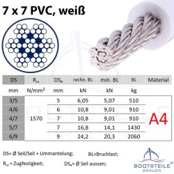 Edelstahl - Drahtseil 7x7 D= 4 / 6 mm mittelweich,  PVC...
