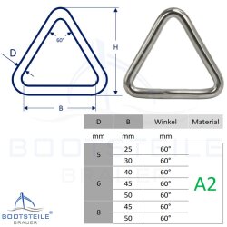 Anneau triangle 5 x 30 mm soudé, poli - Acier Inoxydable V2A