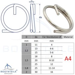 Ringsplint 1,8x25 mm - Edelstahl V4A