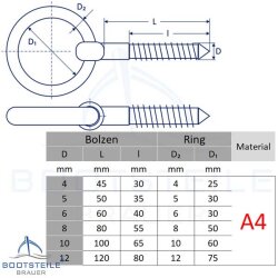 Augbolzen mit Ring und Holzgewinde 12 x 120 - Edelstahl A4 (AISI 316)
