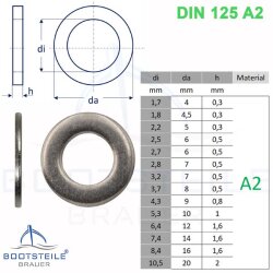 Rondelles Plates DIN 125 - Acier Inoxydable V2A
