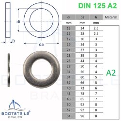 Plain washers 21 (M20) DIN 125 - Stainless steel V2A