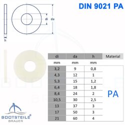 Large washers 6,4 (M6) DIN 9021 - Polyamide PA