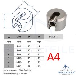 Klemmstopper 2 x M4 mm - Edelstahl A4 (AISI 316)