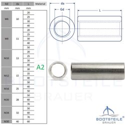 Coupling nuts round - Stainless steel V2A