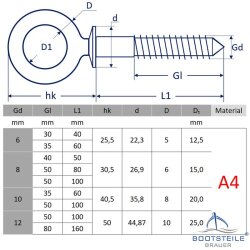 Eye bolt with plate and wood thread - Stainless steel V4A