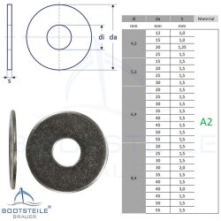 Karosseriescheiben 9022 - 6,4 X 35 X 1,5 mm - Edelstahl A2
