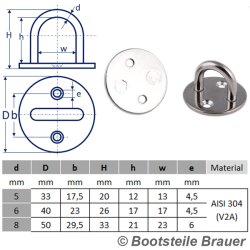 Round eye plate 5121 - 5 x 33 mm - stainless steel A2...