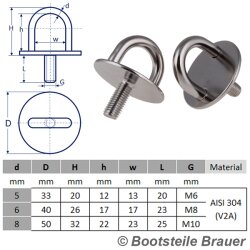 Augplatte RUND mit GEWINDE 5 x 33 x M6 - Edelstahl AISI 304 / V2A